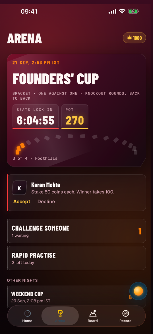 The Arena: tonight's tournament, a challenge waiting, rapid practice